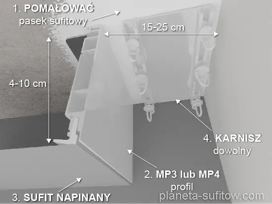 montaż ukrytego karniszu w sufit